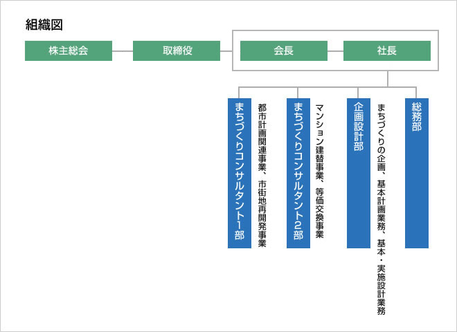 組織図